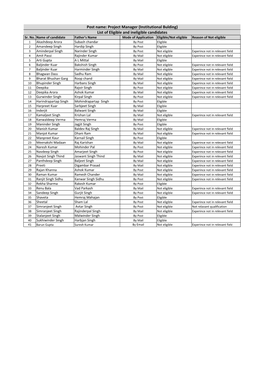 Revised Total List 17102018