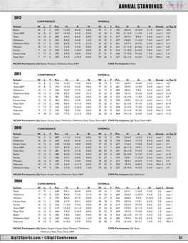 Annual Standings