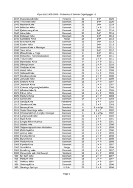 Opus List 1909-1909 - Frobenius & Sønner Orgelbyggeri -1