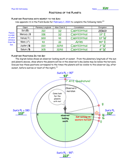 Astronomy Lab: Planets