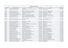 Efetivo-Emserh-01-2021.Pdf