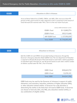 Arkansas Allocations to Leas Under the ESSER & GEER Fundspdf