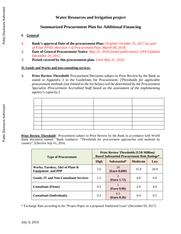 Water Resources and Irrigation Project Summarized Procurement Plan For