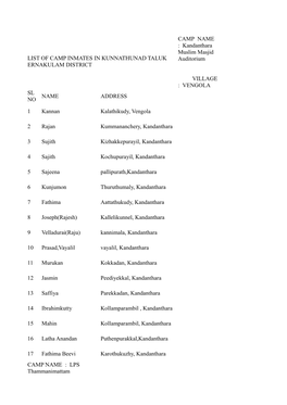 List of Camp Inmates in Kunnathunad Taluk Ernakulam District
