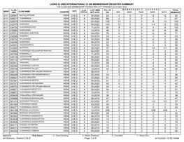 Membership Register MBR0009