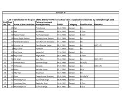 Name of the Candidate DOB Category Qualification Remarks List of Candidates for the Post of the STENO-TYPIST on Adhoc Basis