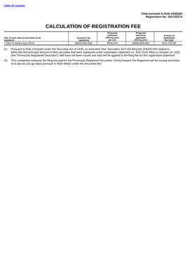 Calculation of Registration Fee