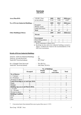 (Site B19) Yuen Long