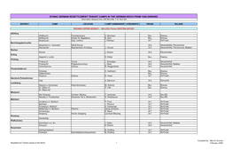 Resettlement Transit Camps in the Reich