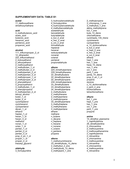 Supplementary Data: Table S1