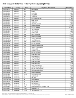 2020 Census, North Carolina - Total Population by Voting District