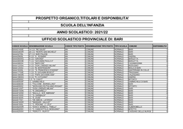 Prospetto Organico,Titolari E Disponibilita' Scuola Dell'infanzia Anno Scolastico: 2021/22 Ufficio Scolastico Provinciale Di: Bari