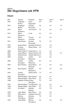 Die Siegerinnen Seit 1978