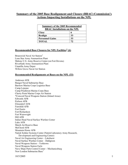 Summary of the 2005 Base Realignment and Closure (BRAC) Commission's Actions Impacting Installations on The