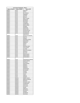 List Fo Gram Panchayats