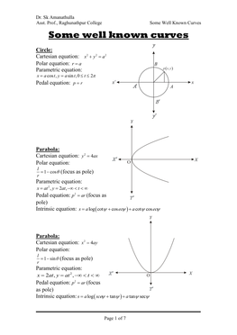 Some Well Known Curves Some Well Known Curves