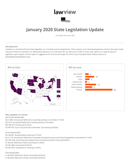 January 2020 State Legislation Update