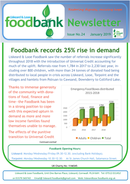Foodbank Records 25% Rise in Demand