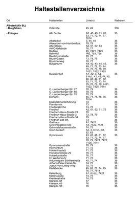 Download Haltestellenverzeichnis Zollernalbkreis