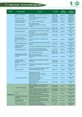 42 • Warta Sawit Bil. 66 (2)/Mei-Ogos 2017