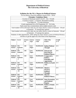 Syllabus for M.A. in Political Science