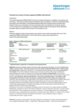 Potential Liver Toxicity of Herbal Supplement NMDA Relief Exendo Introduction the Herbal Supplement NMDA Relief® from the Manu