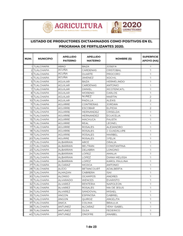 Listado De Productores Dictaminados Como Positivos En El Programa De Fertilizantes 2020