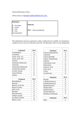 Trusscore Chemical Resistance Chart