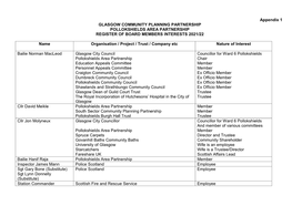 Appendix 1 GLASGOW COMMUNITY PLANNING PARTNERSHIP POLLOKSHIELDS AREA PARTNERSHIP REGISTER of BOARD MEMBERS INTERESTS 2021/22