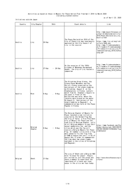 List of Activities As Based on Those in Mayors for Peace Action Plan from April 2019