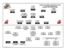 HAMILTON TIGER-CATS DEPTH CHART Vs. OTTAWA REDBLACKS