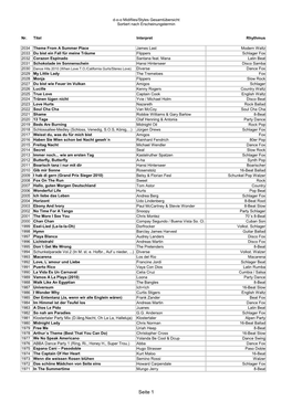 Seite 1 D-O-O Midifiles/Styles Gesamtübersicht Sortiert Nach Erscheinungstermin