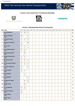 F1 Championship