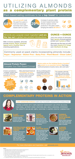 UTILIZING ALMONDS As a Complementary Plant Protein Plant-Based Eating Continues to Be a Top Trend for Consumers