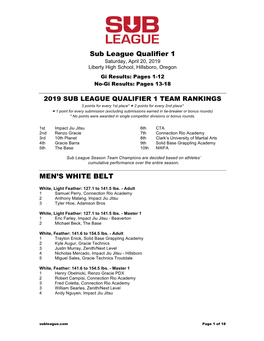 Sub League Qualifier 1 MEN's WHITE BELT