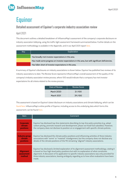 Equinor Detailed Assessment of Equinor’S Corporate Industry Association Review