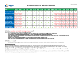 K2 Trekking Holidays - Weather Conditions