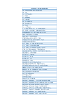 Guardia Civil Pontevedra Iae Comandancia Pontevedra Iae Tui Iae Ponteareas Iae Vigo Iae Porriño Iae Cangas Iae Vilagarcia Iae Cambados Iae Lalin Iae a Estrada C.O.S