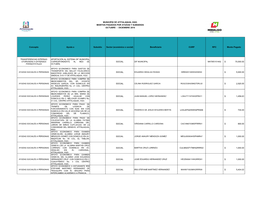 Concepto Ayuda a Subsidio Sector (Económico O Social) Beneficiario CURP RFC Monto Pagado