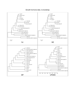 Growth Hormone Data, No Bootstrap NJ ME MP UPGMA