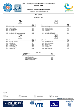 Women's All Around Final