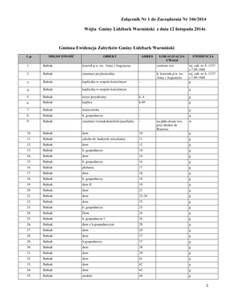 Załącznik Nr 1 Do Zarządzenia Nr 346/2014 Wójta Gminy Lidzbark