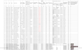 Name of Registered Turn Key Agency/Worker/RE T Address Of