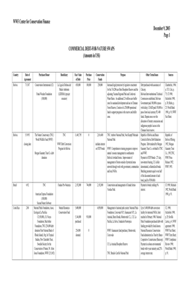 Commercial Debt-For-Nature Swaps Full Table