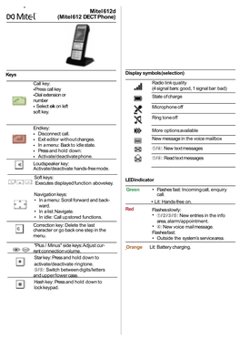 Page 1 Mitel 612D (Mitel 612 DECT Phone) Keys Display Symbols