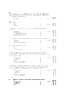 Knox County Marginals [PDF]