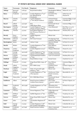 St Peter's Bethnal Green WW1 Memorial Names