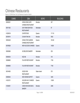 Chinese Restaurants Based on DOHMH New York City Restaurant Inspection Results