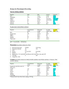 Intracellular Solution