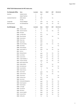 NYSUT 2014 Endorsements for NYC Metro Area. for Statewide Office For